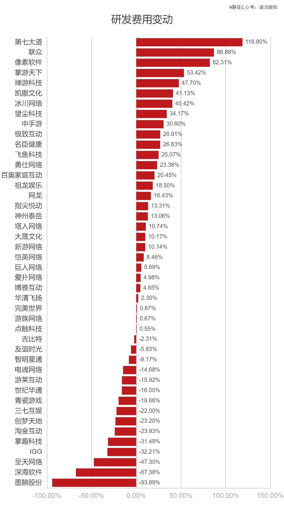 传媒 第49页