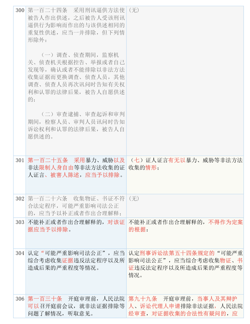 新澳门免费精准大全;'全面释义解释落实