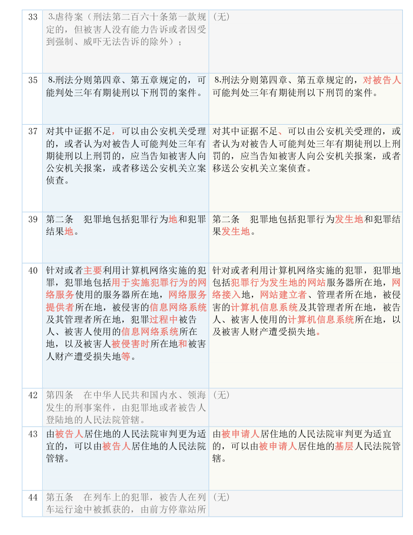 澳门今晚必开一肖1;'词语释义解释落实