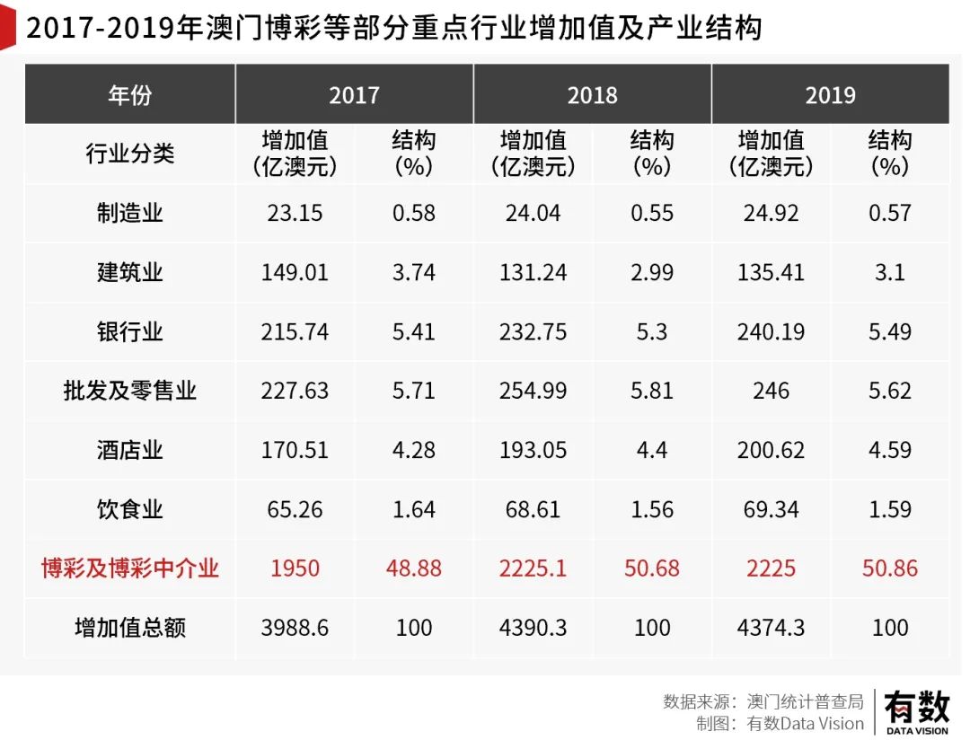 传媒 第186页