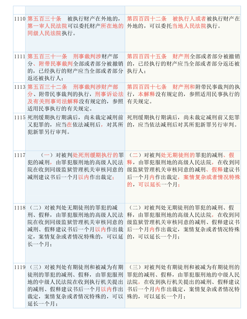 2025年正版资料免费大全挂牌;'实用释义解释落实