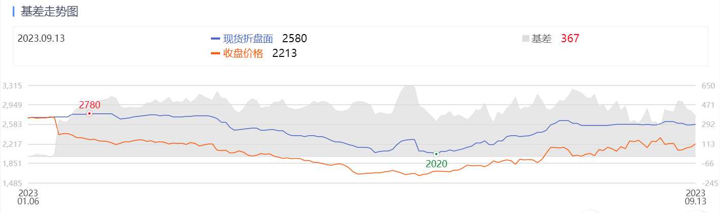 yikeqd.com高价收liang,请涟系@qdd2000;全面贯彻解释落实