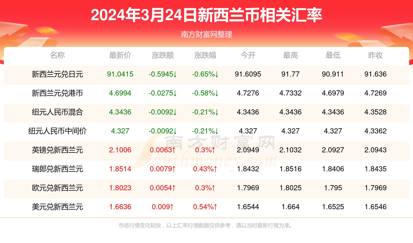 新澳精准资料免费提供510期|精选资料解释大全