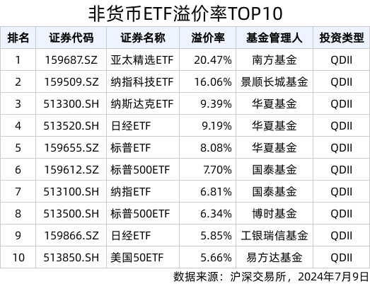 2024免费资料精准一码|精选资料解释大全