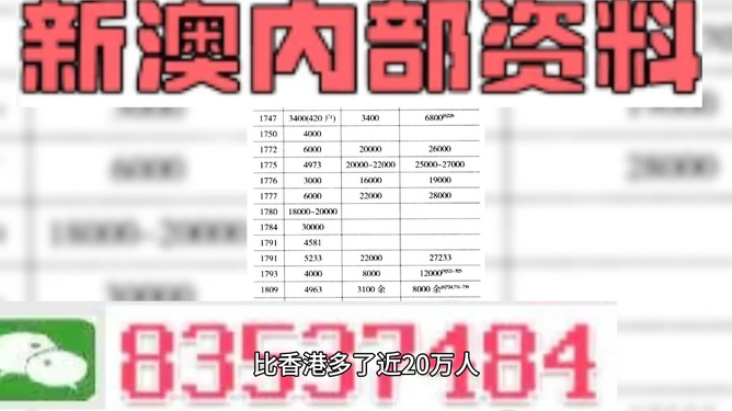 新2024澳门兔费资料|精选资料解释大全