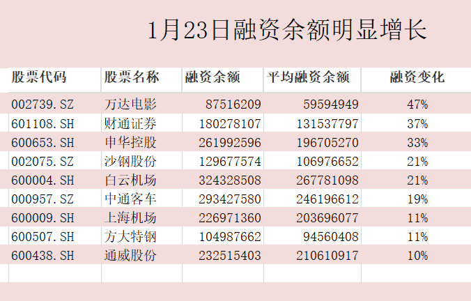 二四六好彩7777788888|精选资料解释大全