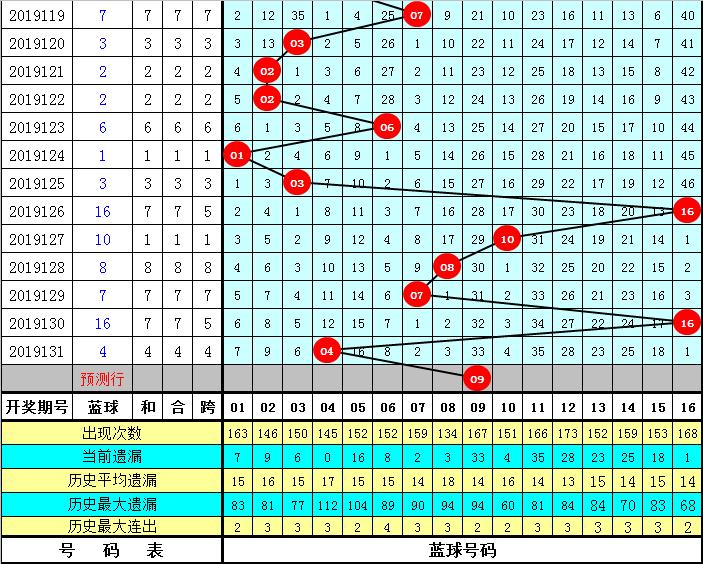 一码一码中奖免费公开资料|精选资料解释大全