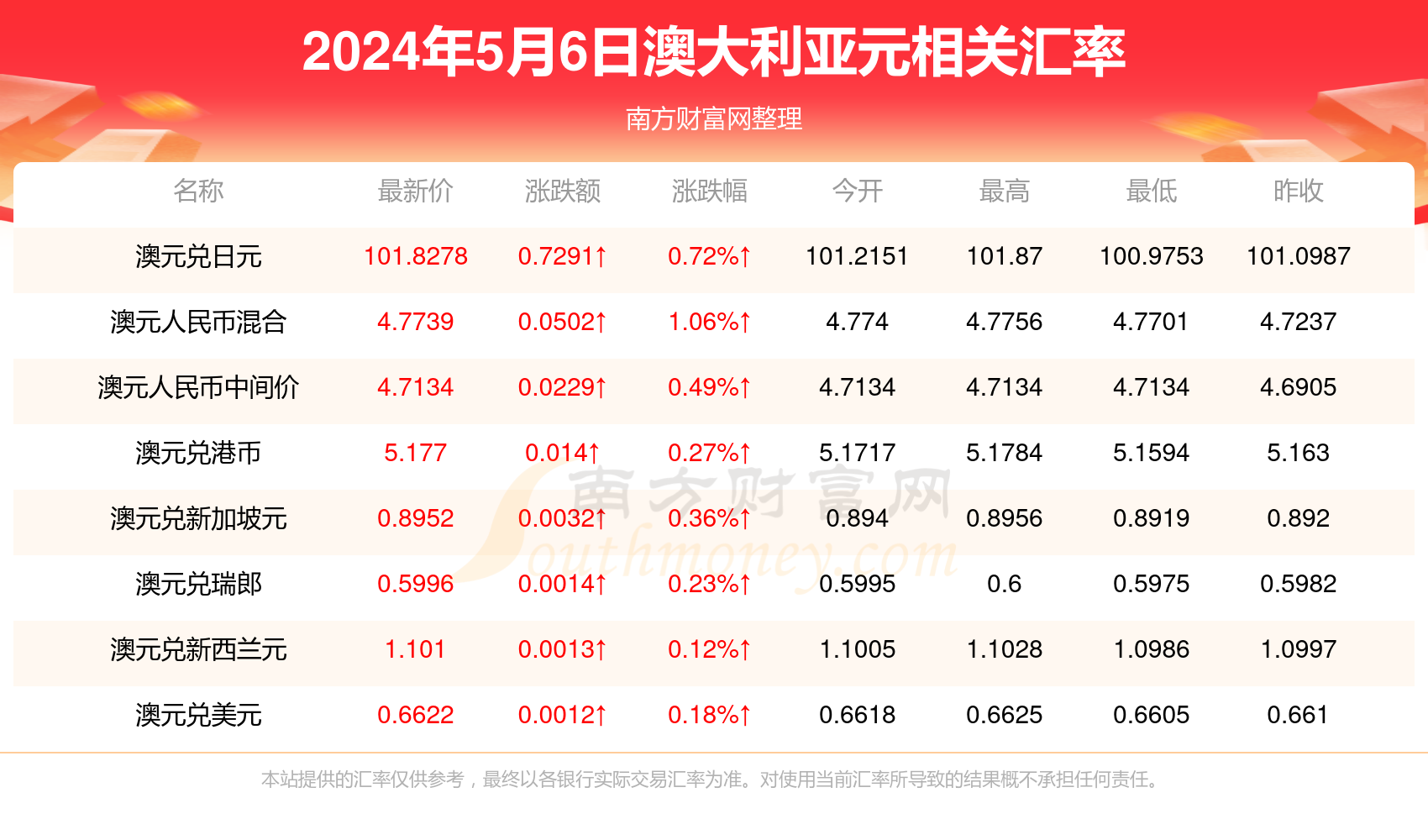 2024年新澳门天天开奖免费查询|精选资料解释大全