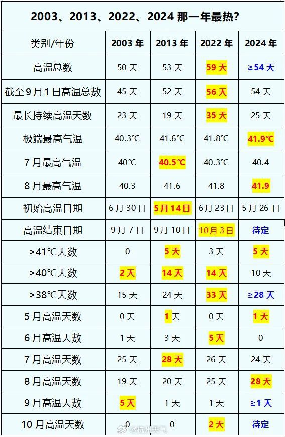 2024新奥历史开奖记录93期|精选资料解释大全