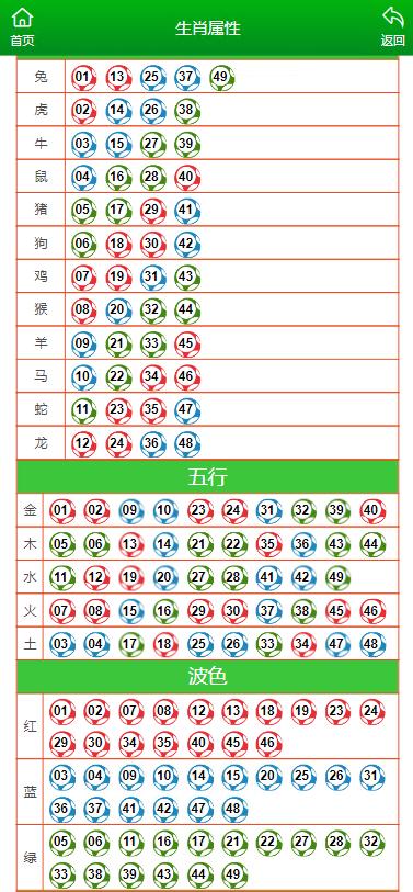 澳门六开彩天天开奖结果生肖卡|精选资料解释大全