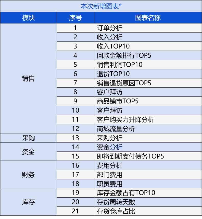 2024新奥门管家婆资料查询|精选资料解释大全